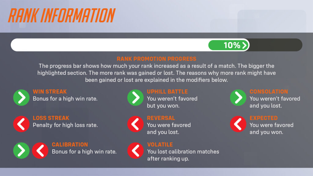 The new Overwatch 2 competitive system 