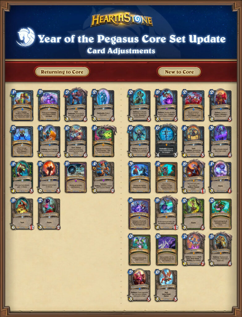 Hearthstone Core Set changes