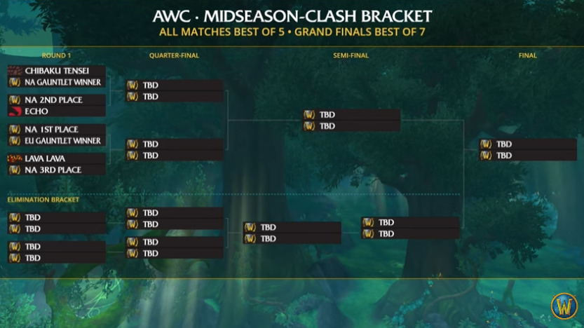 WoW AWC Mid-Season Clash brackets