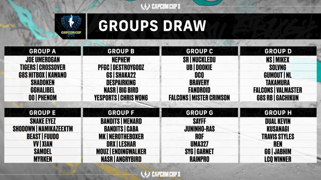 The die is cast and we now know the groupings for Capcom Cup X pools. And, hey: If you're in Group F then just know we're sorry.