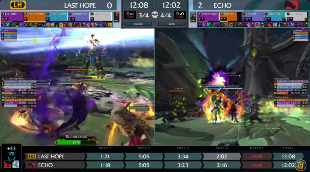 WoW MDI 2024 Group A results