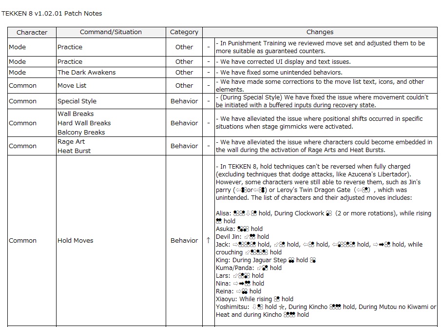 Tekken 8 Version 1.02.01 Patch notes changes