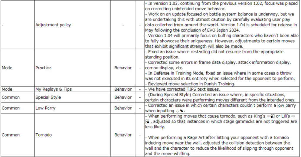 Tekken 8 1.03 system patch notes