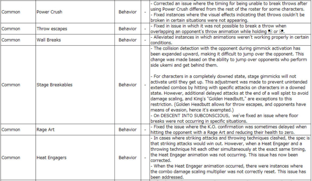 Tekken 8 1.03 system patch notes
