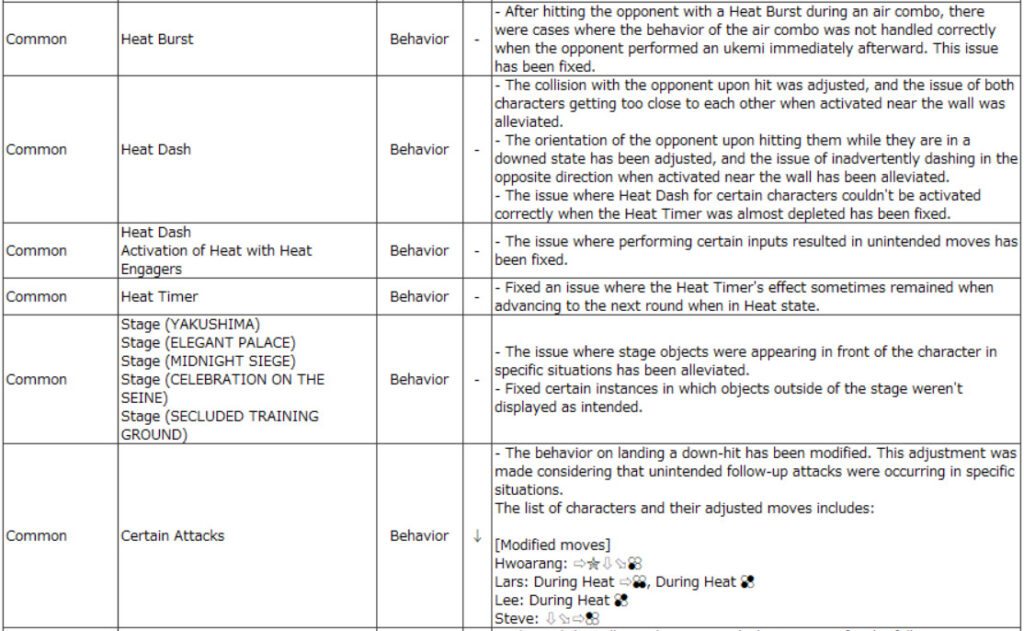 Tekken 8 1.03 system patch notes