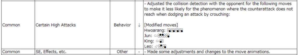 Tekken 8 1.03 system patch notes