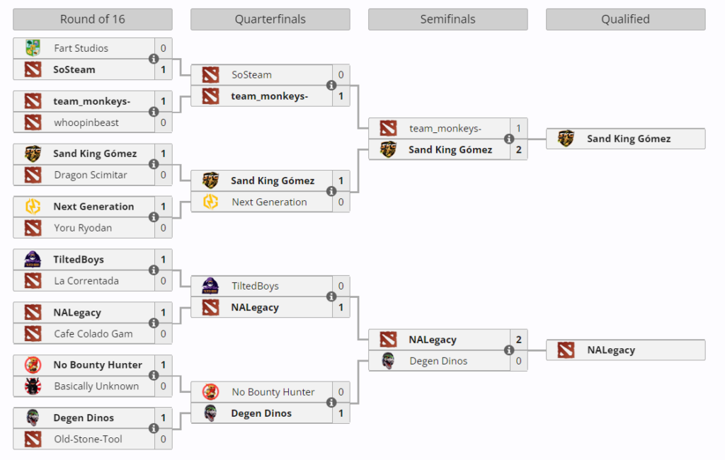 Open Qualifiers #1 brackets for Dreamleague S23. Showing Sand King Gomez and NALegacy as qualified teams.