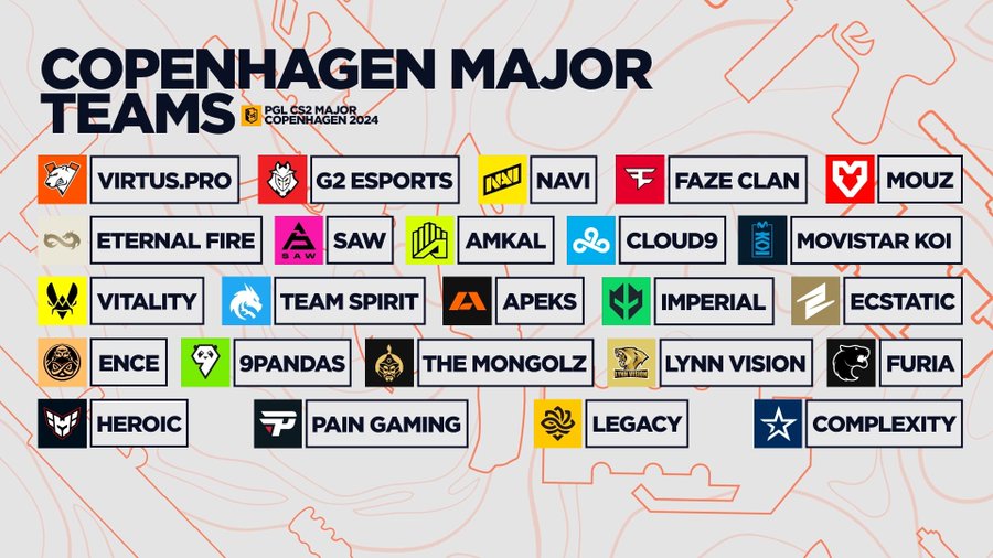 Copenhagen Major Opening Matchups finalized