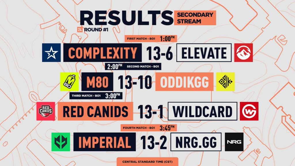 Americas RMR results