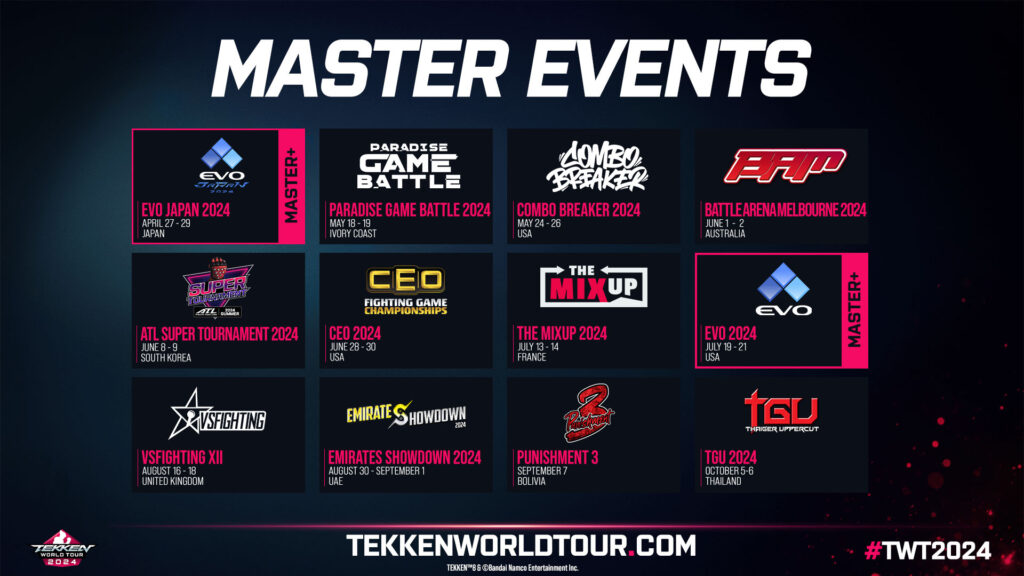 Tekken World Tour 2024 Master Events