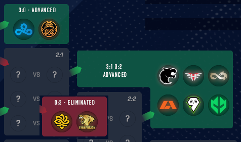 PGL Copenhagen Major 2024 opening stage predictions