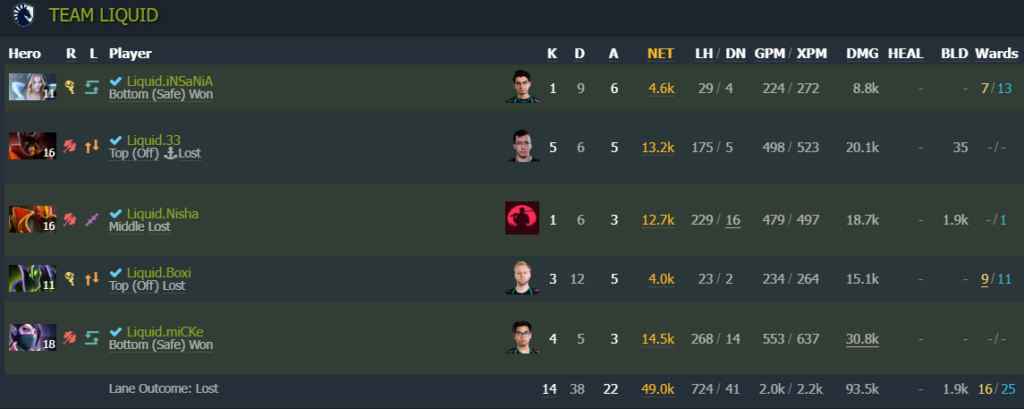 Team Liquid vs Entity 1win Series semifinals game two (Image via Dotabuff)