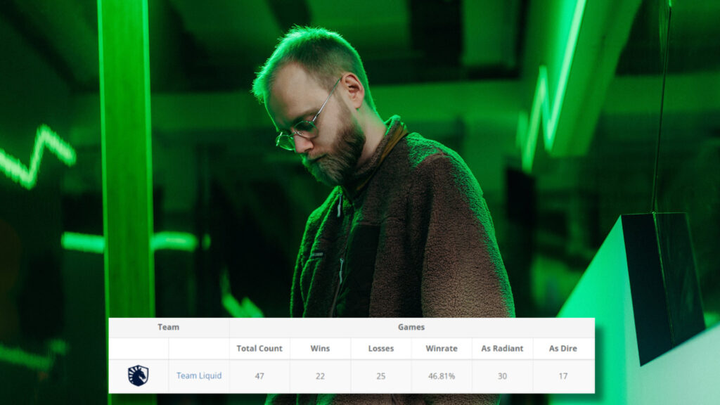 Team Liquid's win rate in the last three months (Image by Team Liquid. Data by datdota)