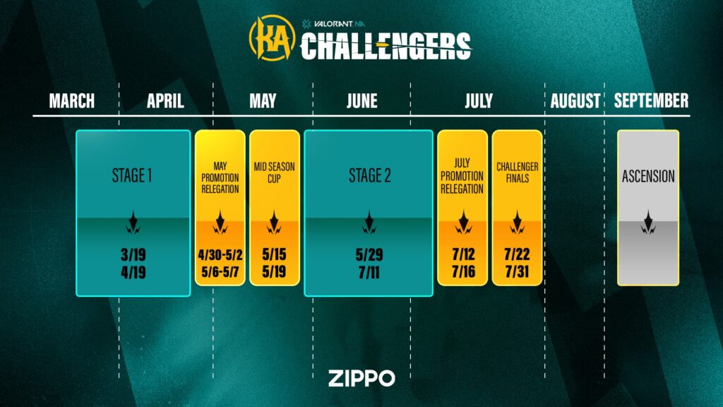 The VALORANT Challengers NA 2024 schedule.