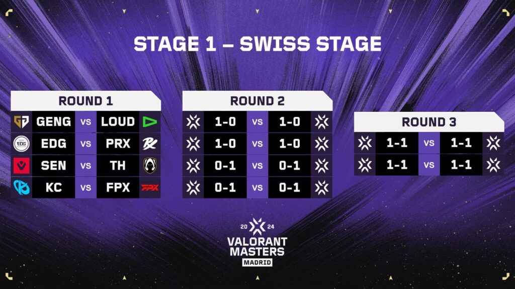 Round 1 matches for the Swiss Stage of VCT Masters Madrid.