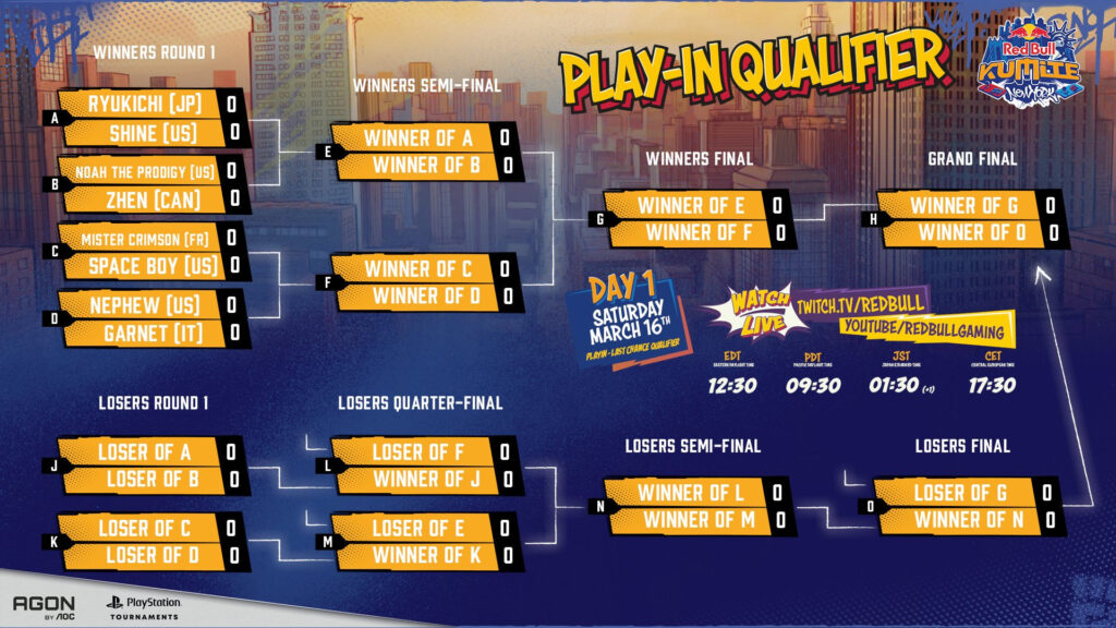 Red Bull Kumite 2024 Play-In brackets