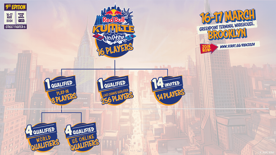 Red Bull Kumite New York information