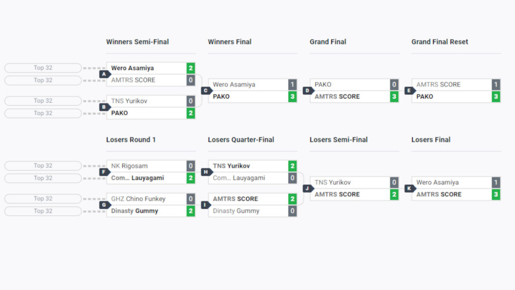 SNK World Championship 2023 Last Chance Qualifier results
