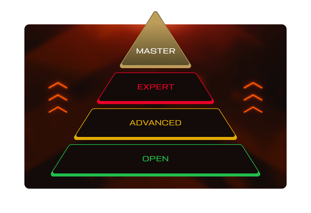 The four divisions of the FACEIT Overwatch 2 League