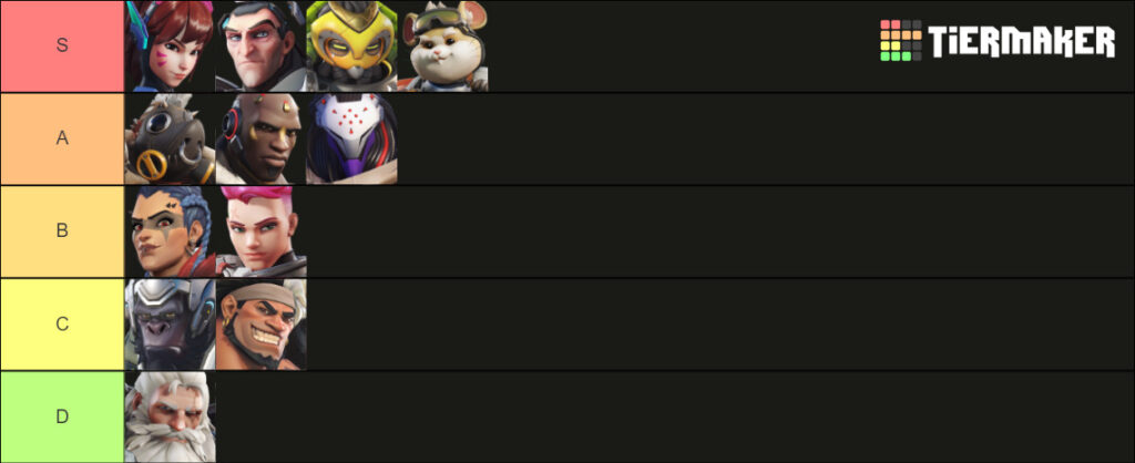 Here's your Overwatch 2 midseason hero tier list for Season 9! What Heroes now stand out after major gameplay changes? Click and find out.