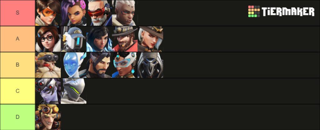 Here's your Overwatch 2 midseason hero tier list for Season 9! What Heroes now stand out after major gameplay changes? Click and find out.