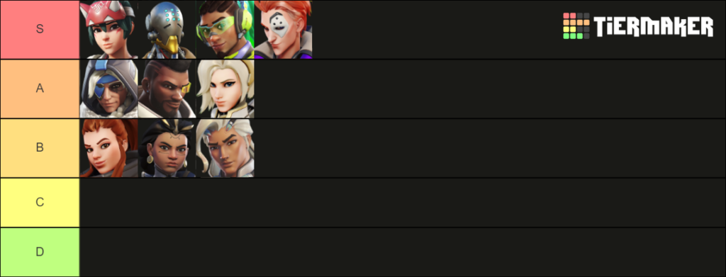 Here's your Overwatch 2 midseason hero tier list for Season 9! What Heroes now stand out after major gameplay changes? Click and find out.