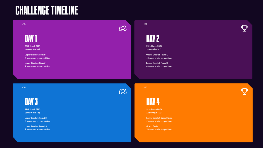 Picture showing the games played every day for the Portal Dota 2 World Invitationals.
Day 1: Upper Bracket Round 1, Lower Bracket Round 1
Day 2: Upper Bracket Round 2, Lower Bracket Round 2
Day 3: Upper Bracket Round 3, Lower Bracket Round 3
Day 4: Lower Bracket Finals and Grand Finals.