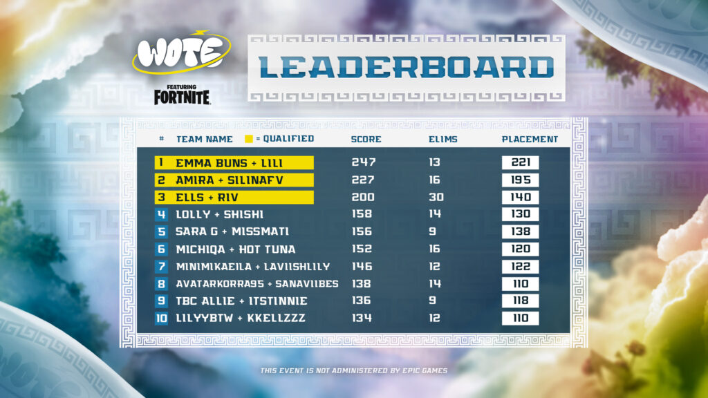 WOTE Qualifiers Recap