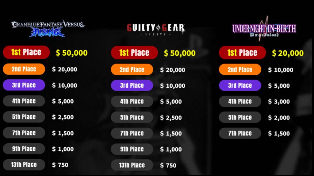 How big are prize pools for the Arc World Tour 2024