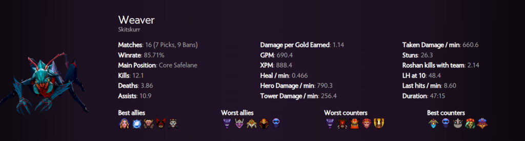 Best carry of ESL One Birmingham 2024 - Weaver (Image via Spectral)