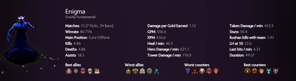 Best offlaner of ESL One Birmingham 2024 - Enigma (Image via Spectral)