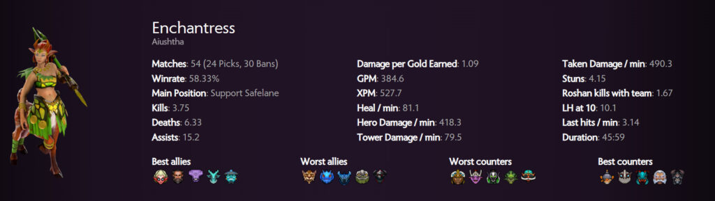 Best support of ESL One Birmingham 2024 - Enchantress (Image via Spectral)