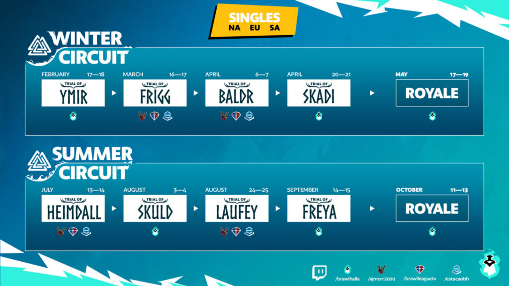 Schedule of Brawlhalla Esports Year Nine, Singles tournaments in 2024; Winter and Summer Circles