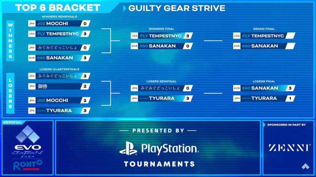 A top 6 brackets for the Guilty Gear Strive tournament at Evo Japan 2024