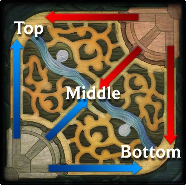 League of Legends: Lanes of the game map Summoner’s Rift