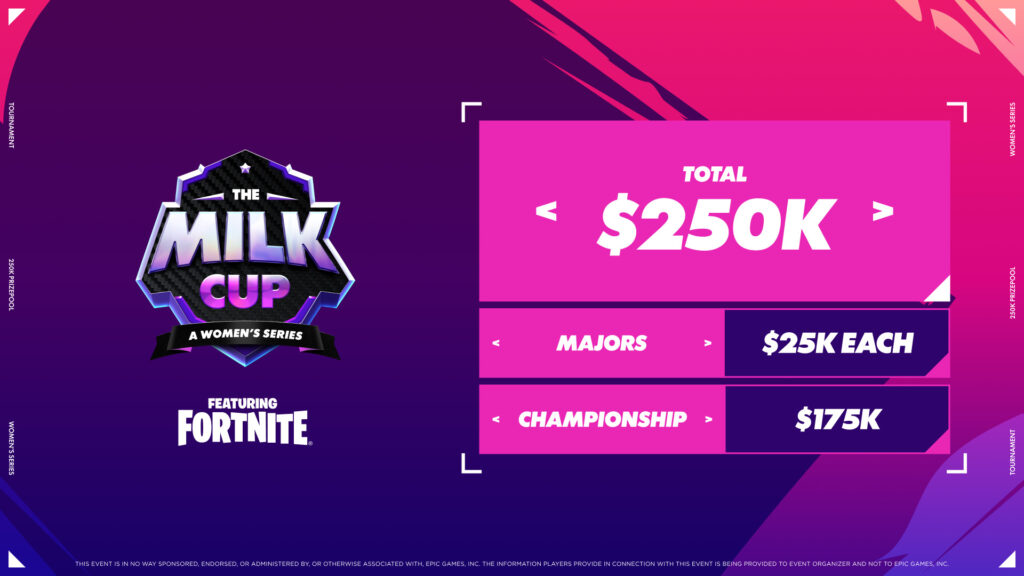 The Milk Cup prize pool split