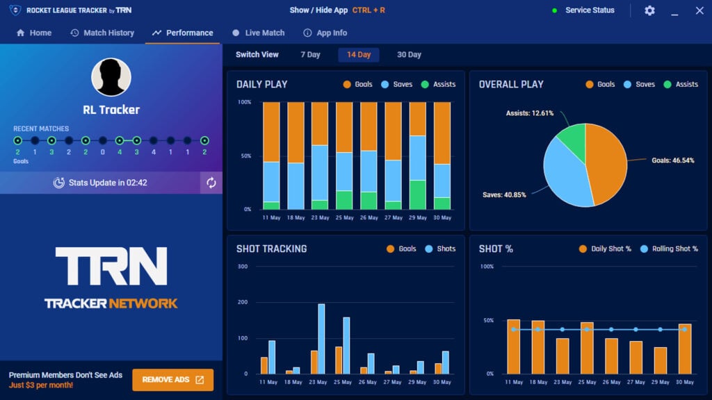 Rocket League Tracker: A useful tool for every player