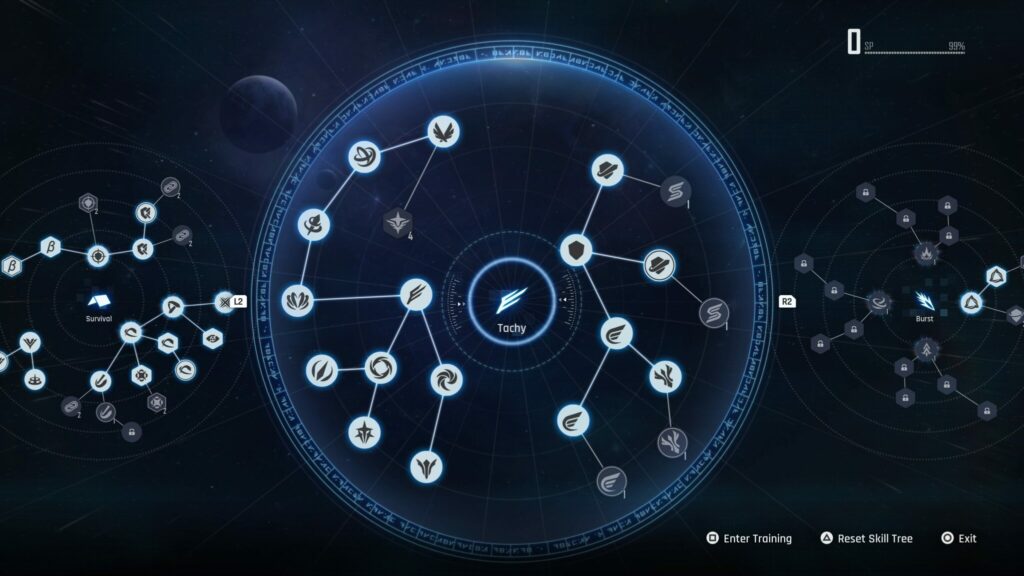 An overview of the Tachy Skill Tree.