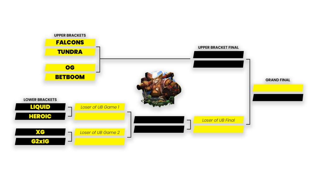 ESL One Birmingham Playoffs brackets