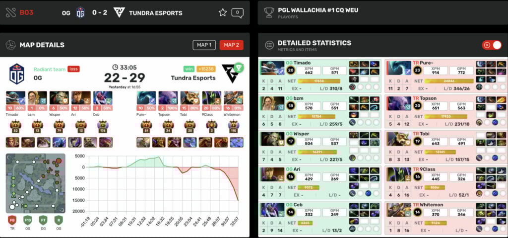 CyberScore Dota 2 live pro stats