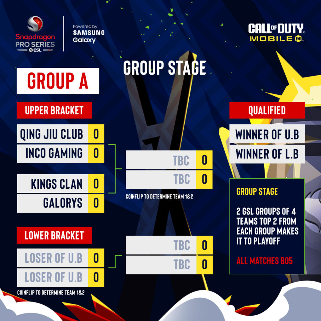 Call of Duty Mobile Snapdragon Mobile Masters Year 2