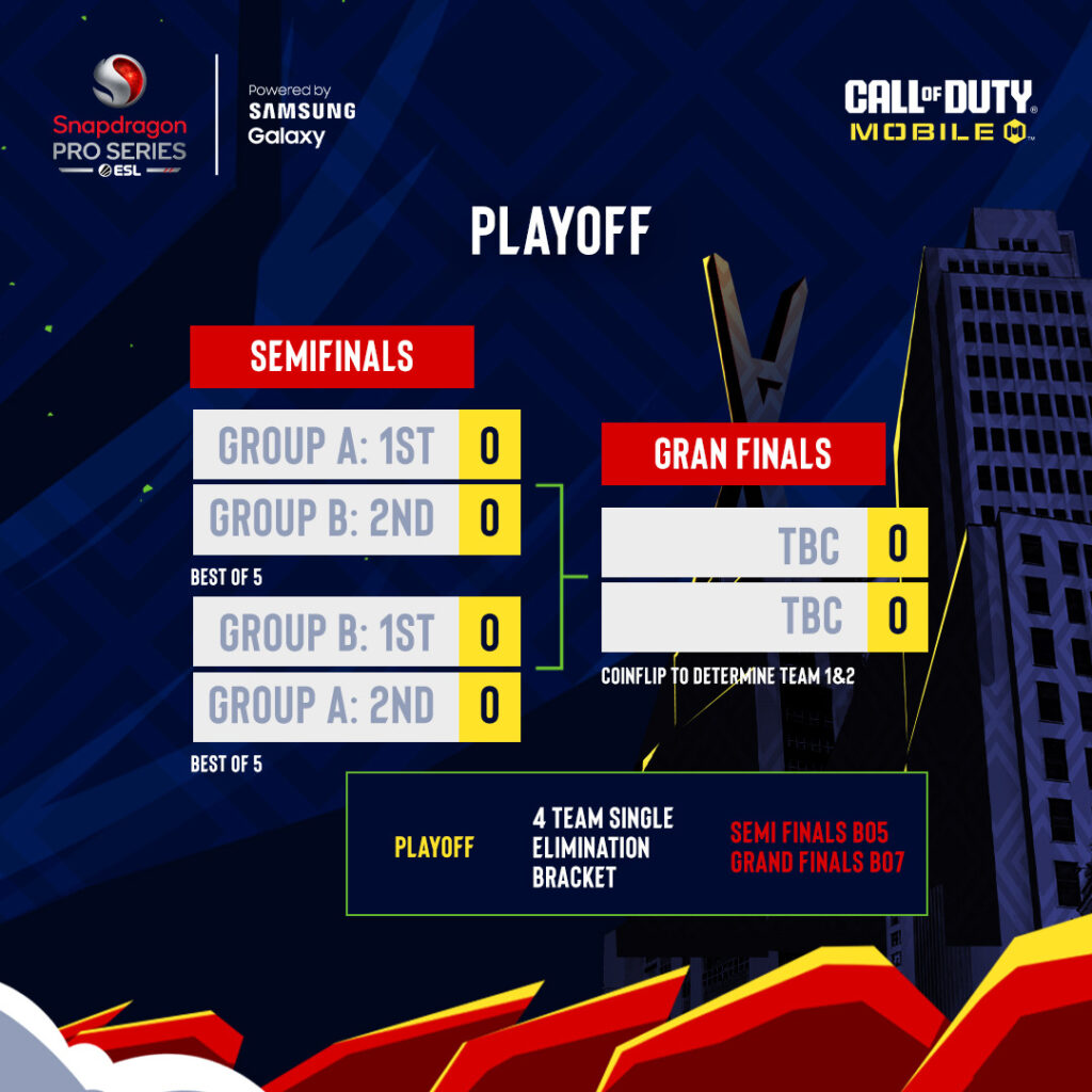 CoDM SPS Mobile Masters schedule