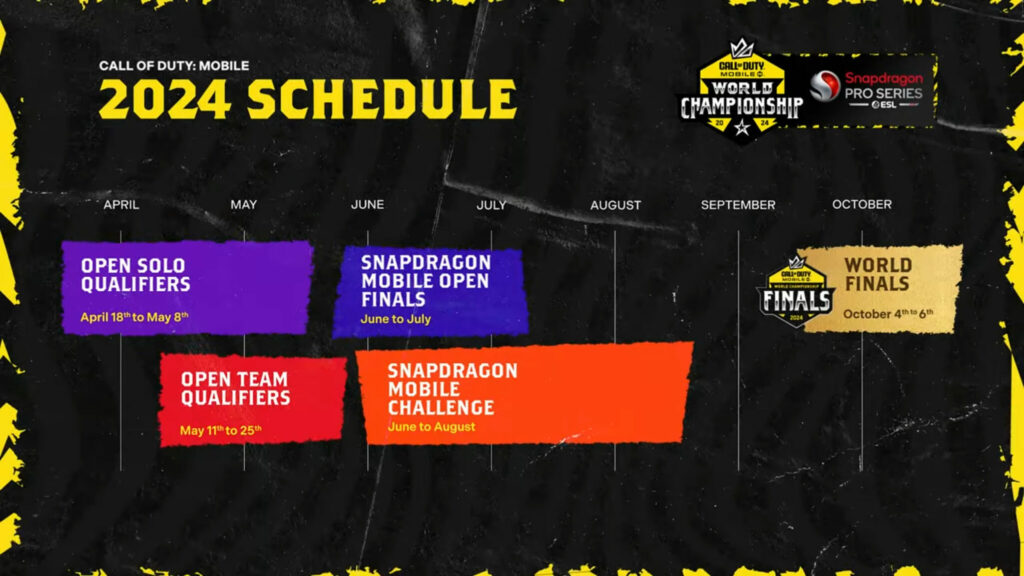 CoD Mobile Championship 2024 roadmap 