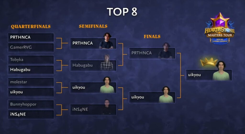 Masters Tour Spring Championship 2024 results