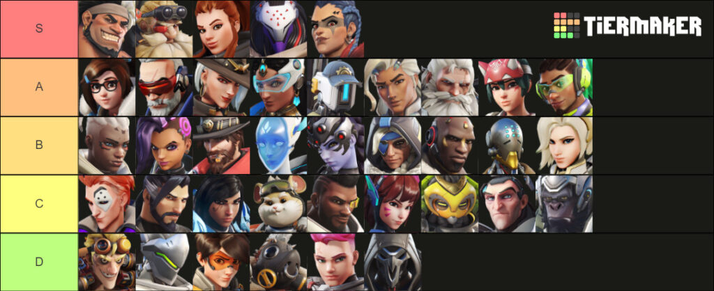 Overwatch 2 April Fools hero tier list
