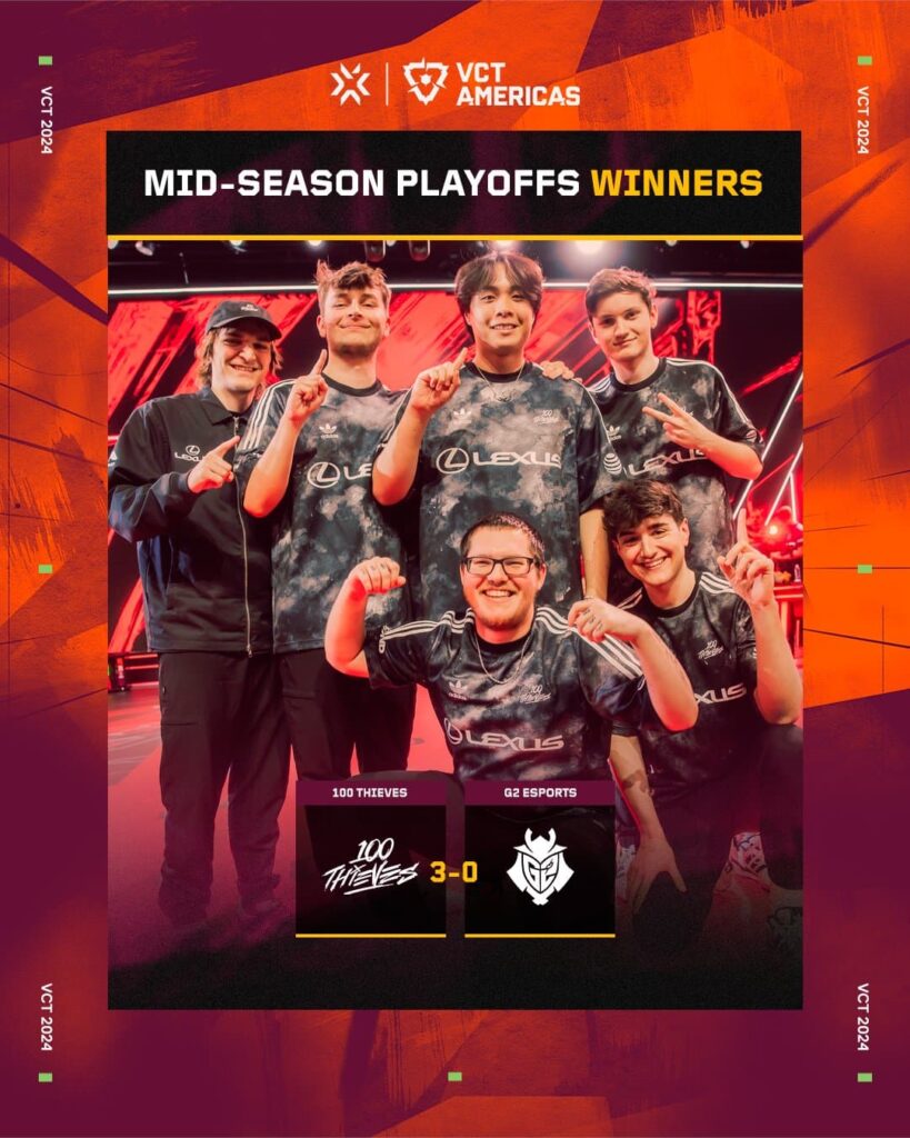 100 Thieves announced as mid-season playoffs winners after beating G2.