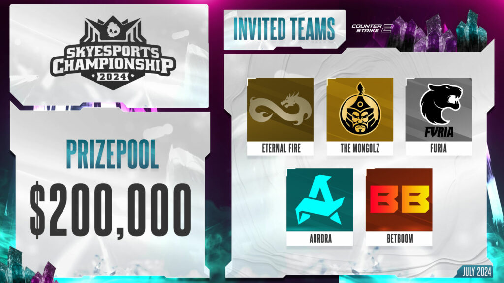 The Skyesports Championship 2024 Teams