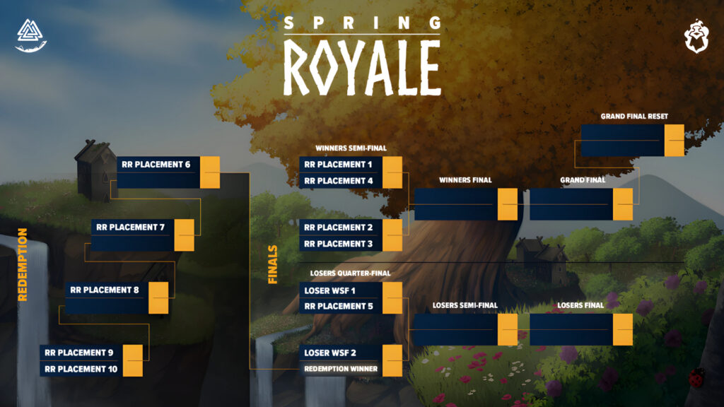 A scheme of the Brawlhalla esports competition at the inter-regional tournament Spring Royale 2024: brackets of the Playoff stage