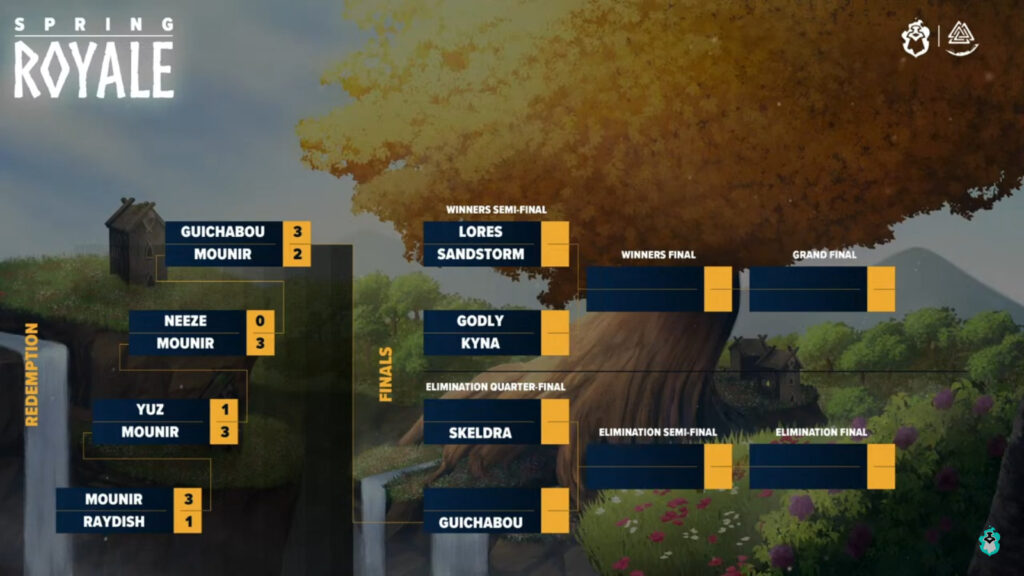 Competitive brackets at the Brawlhalla esports tournament Spring Royale Invitational 2024: after the intermediate redemption brackets and before the main top 6 part
