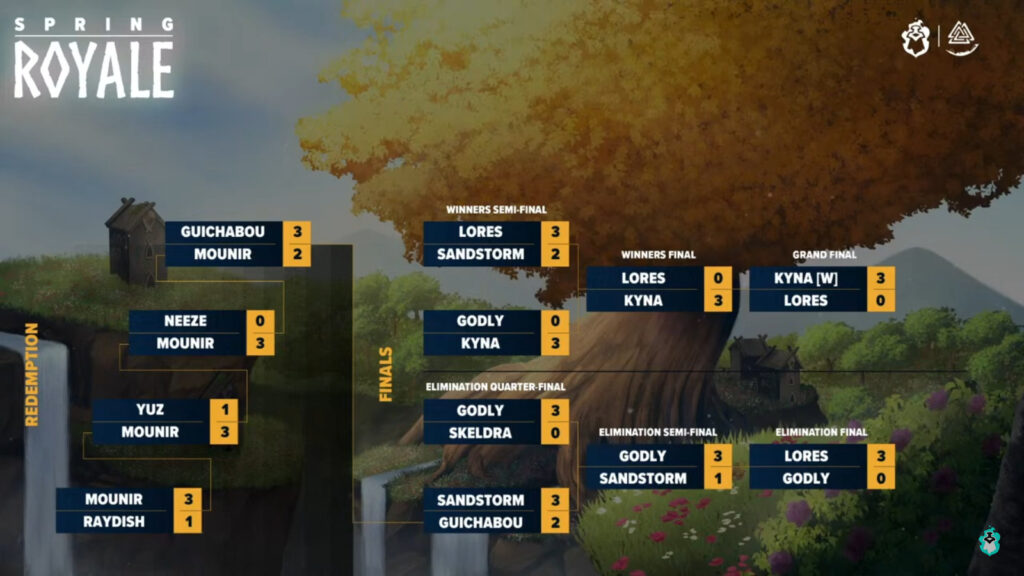 Final brackets of the Brawlhalla Spring Royale Invitational 2024: full results of this esports tournament